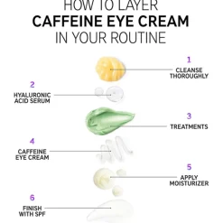 The INKEY List Cremes Caffeine Eye Cream von