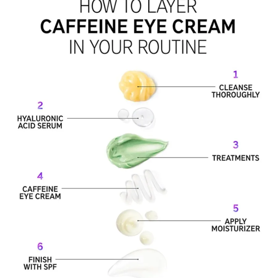 The INKEY List Cremes Caffeine Eye Cream von
