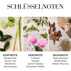 Elizabeth Arden Green Tea Citron Freesia Eau de Toilette Spray