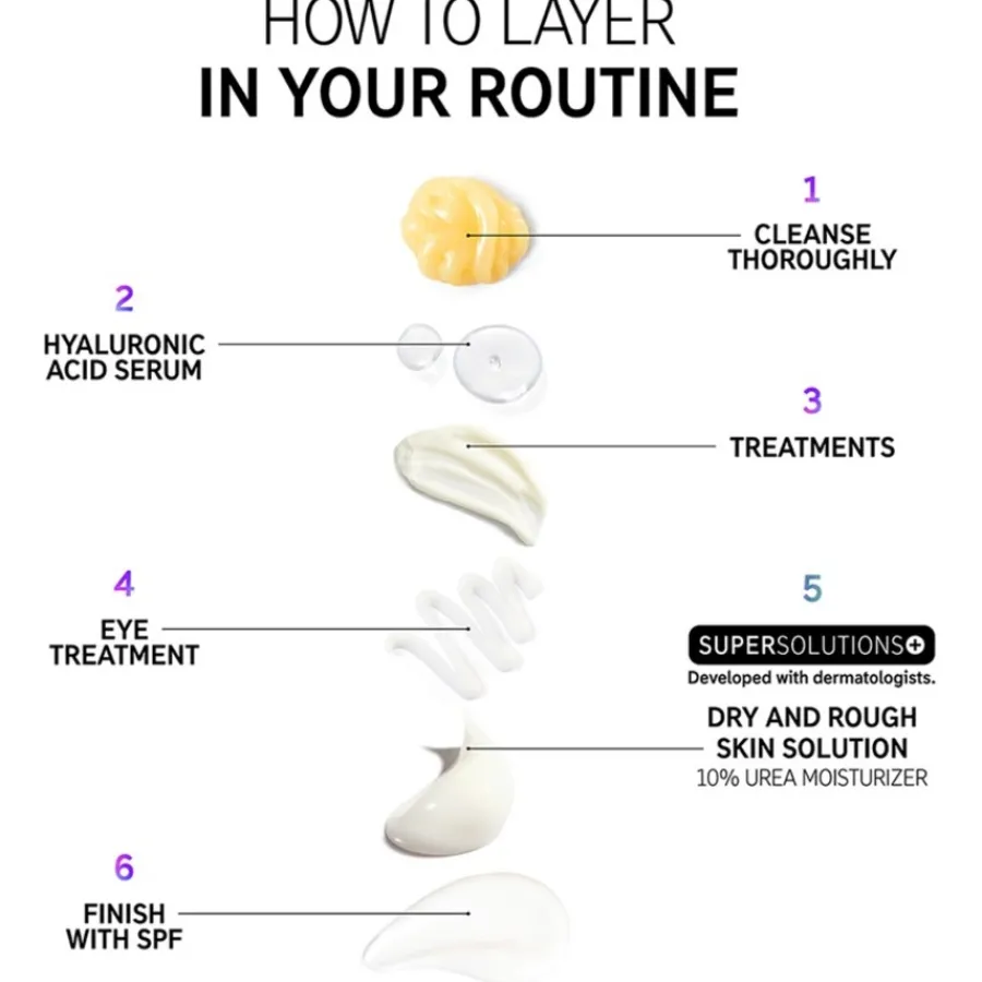 The INKEY List Feuchtigkeitscremes SuperSolutions 10% Urea Moisturizer von Hot