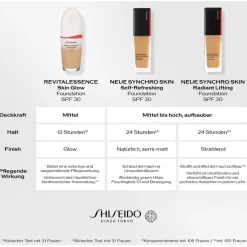 Shiseido Foundation Synchro Skin Self-Refreshing Foundation von