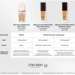 Shiseido Foundation Synchro Skin Self-Refreshing Foundation von