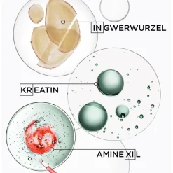 Ku00E9rastase Genesis Homme Serum Anti-Chute Fortifiant von Kérastase Outlet