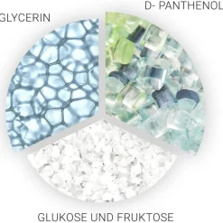 Wella Hydrate Hydrate Finish von