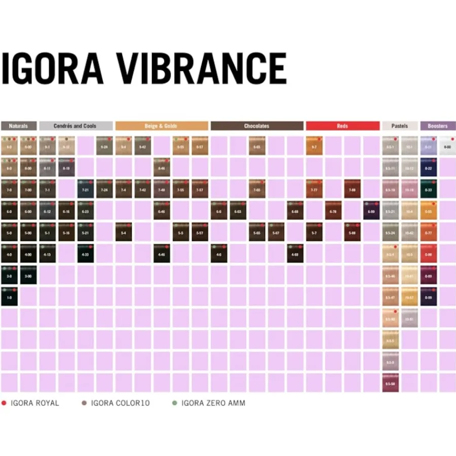 Schwarzkopf Professional Igora Vibrance Tone On Tone Coloration Boosters von