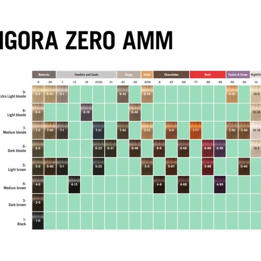Schwarzkopf Professional Igora Zero Amm Permanent Color Creme Naturals von