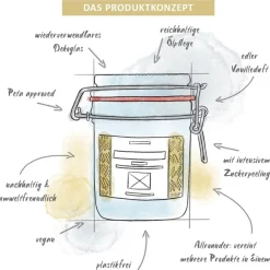 puremetics 3in1 Duschpflege Dusch-Konfekt Vanille von Best