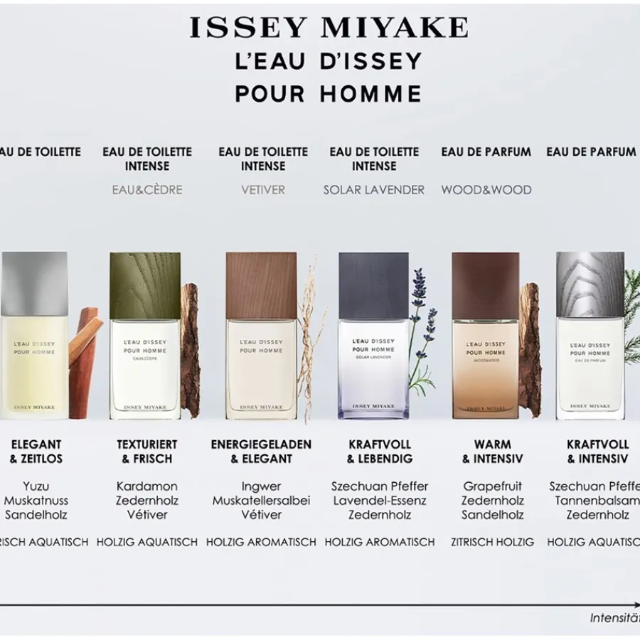 Issey Miyake L'Eau d'Issey pour Homme Solar Lavender Eau de Toilette Spray Intense