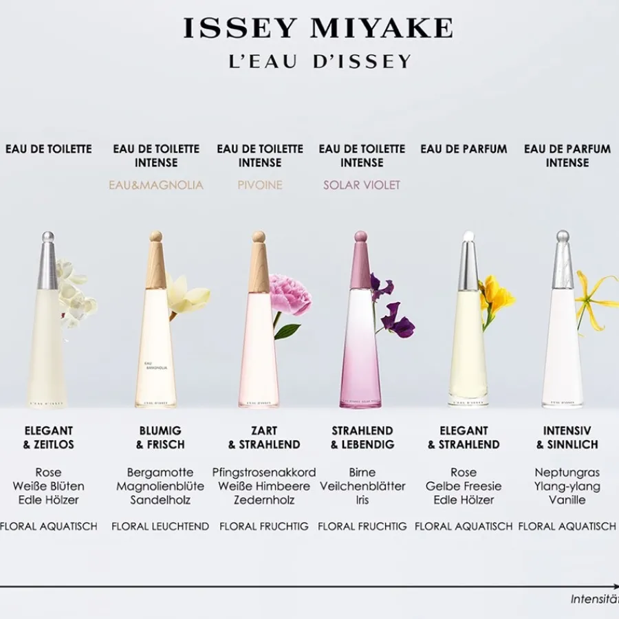 Issey Miyake L'Eau d'Issey Solar Violet Eau de Toilette Spray Intense Clearance
