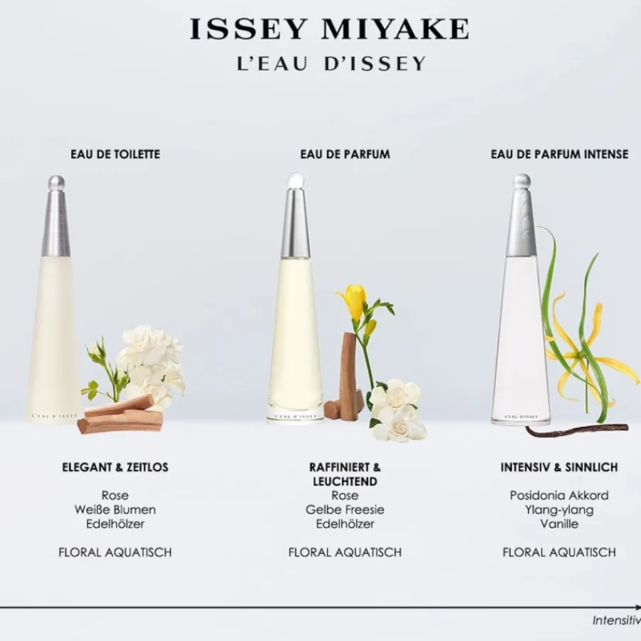 Issey Miyake L'Eau d'Issey Eau de Parfum Spray Intense von Sale