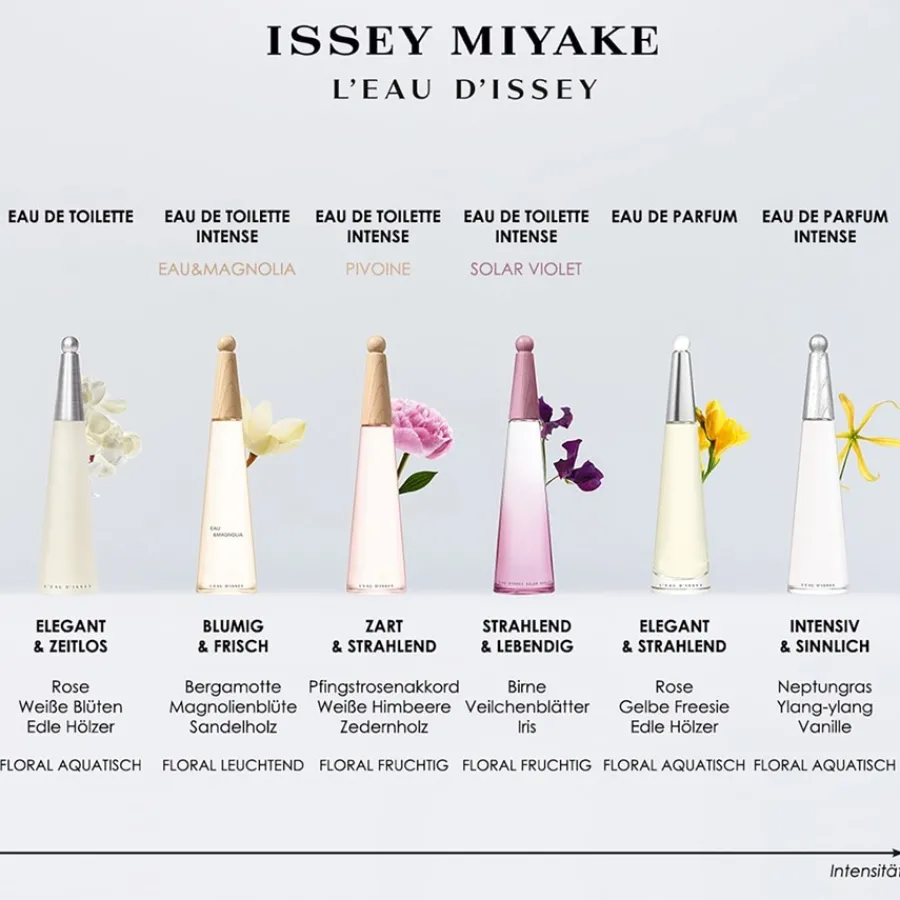 Issey Miyake L'Eau d'Issey Eau de Parfum Spray Intense von Sale
