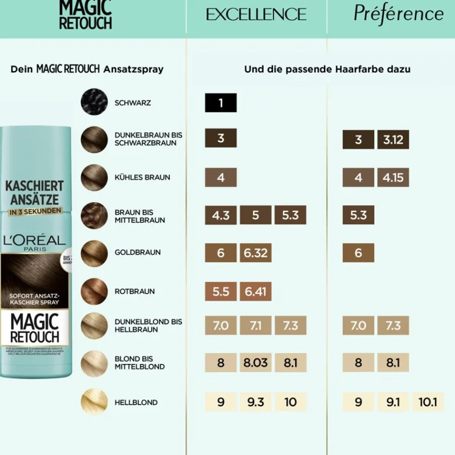 Lu2019Oru00E9al Paris Magic Retouch Ansatz-Kaschierspray von L’Oréal Paris Goldblond Best