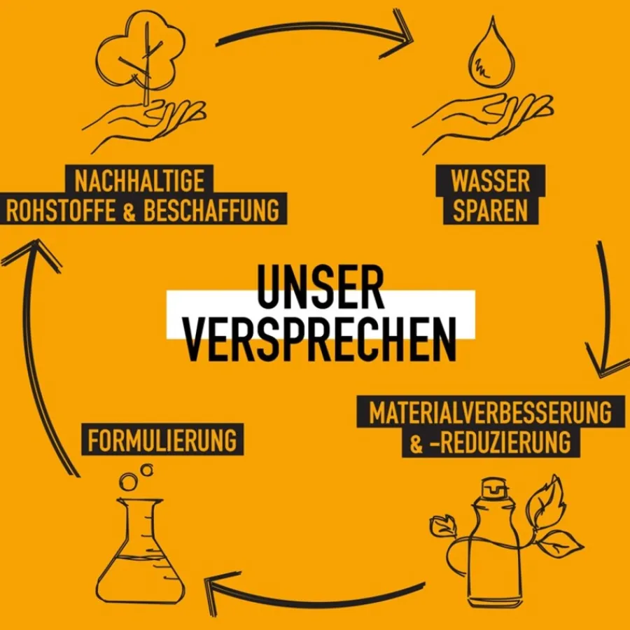 KMS Moistrepair Shampoo von