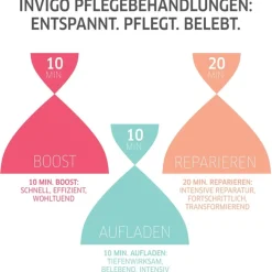 Wella Nutri Enrich Warming Express Mask von