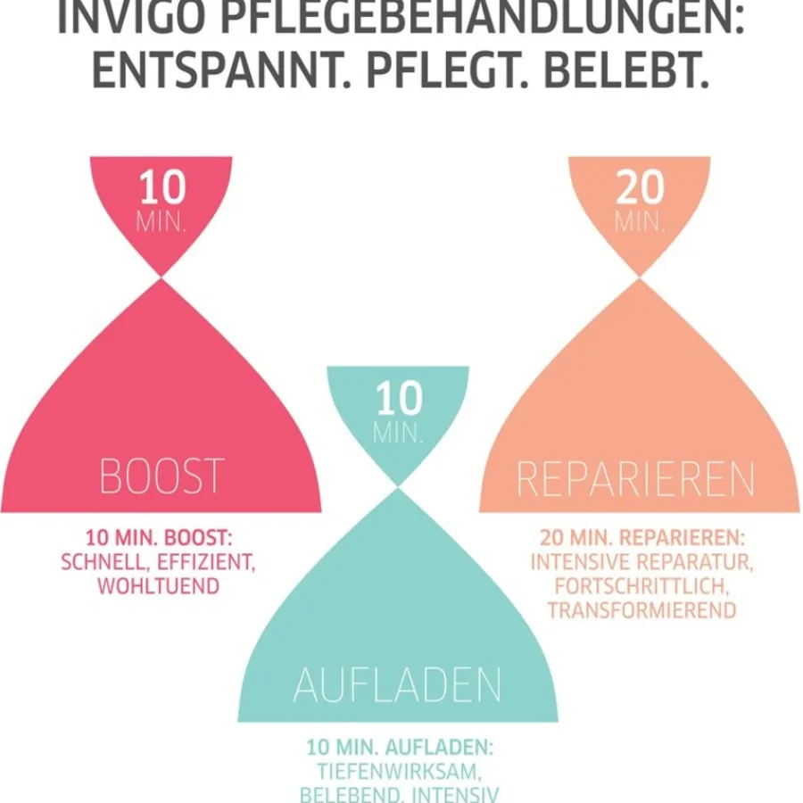 Wella Nutri Enrich Warming Express Mask von