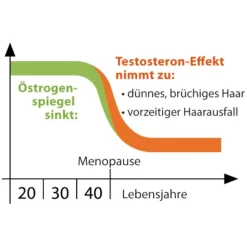 Plantur 39 Coffein-Shampoo Color