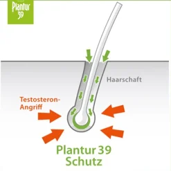 Plantur 39 Coffein-Shampoo Color