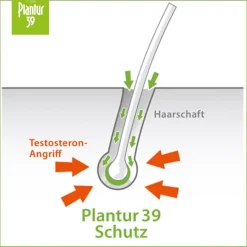 Plantur 39 Coffein-Shampoo Color