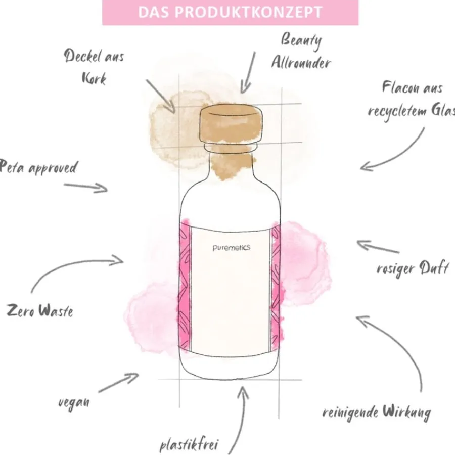 puremetics Beauty-Allrounder Rosenwasser