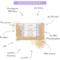 puremetics Duschgel-Pulver Sensibelchen Outlet