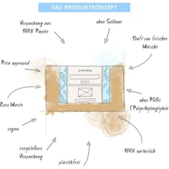 puremetics Duschgel-Pulver Cotton