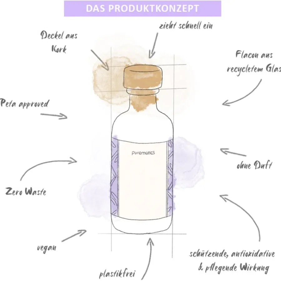 puremetics Körperpflegeöl Sensibelchen