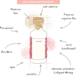 puremetics Körperpflegeöl Lotos