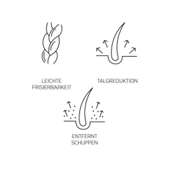 System Professional Lipid Code Purify Shampeeling P4 von