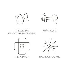 System Professional Lipid Code Repair Mask R3 von Discount