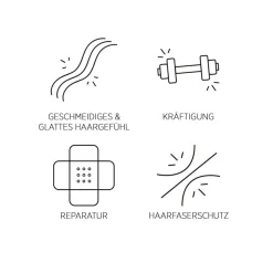 System Professional Lipid Code Repair Shampoo R1 von