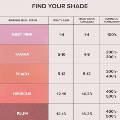 Anastasia Beverly Hills Rouge Blurring Serum Blush von Hot