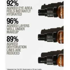 Grown Alchemist Seren Hydra-Restore Eye Serum von