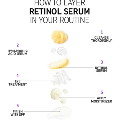 The INKEY List Seren Retinol Serum von Sale