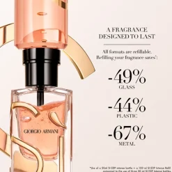 Armani Si Eau de Parfum Spray Intense - nachfüllbar von Online