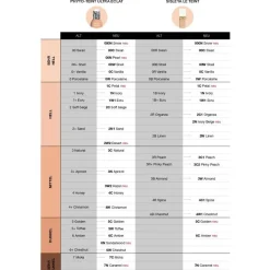 Sisley Phyto-Teint Ultra Eclat New