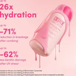 COCO u0026 EVE Sweet Repair Repairing & Restoring Shampoo von COCO & EVE