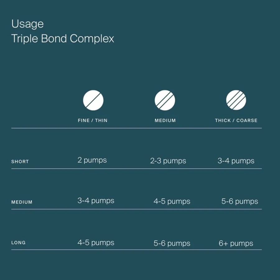 Living Proof Triple Bond Complex Hair Strengthener von Clearance