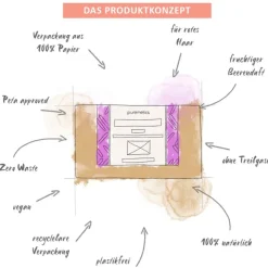 puremetics Trockenshampoo Trockenshampoo Red Berries von Discount