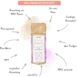 puremetics Trockenshampoo Trockenshampoo Red Berries von Discount