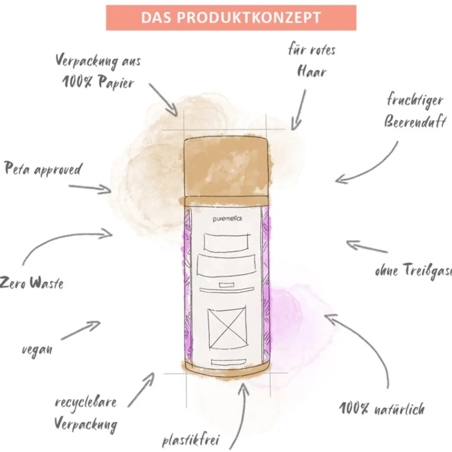 puremetics Trockenshampoo Trockenshampoo Red Berries von Discount